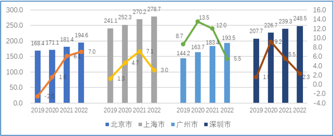 港澳六宝典