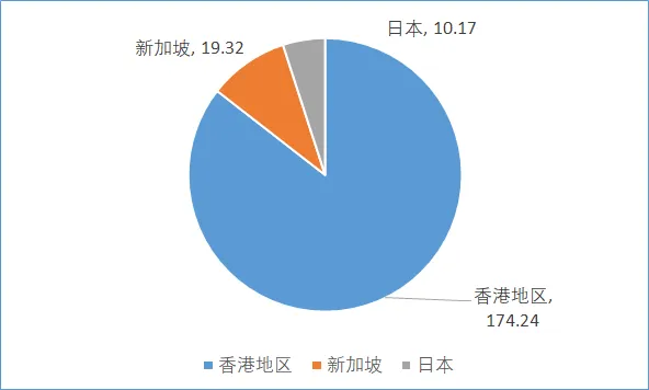 港澳六宝典