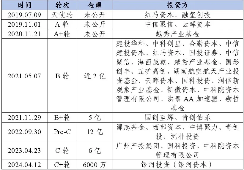 港澳六宝典