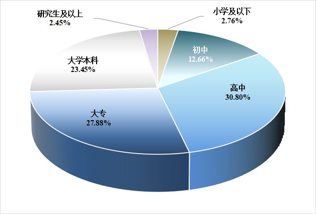 港澳六宝典