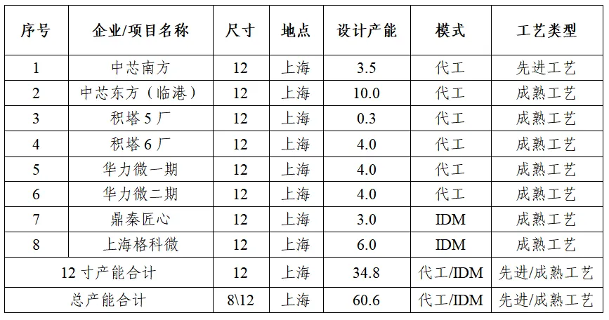 港澳六宝典