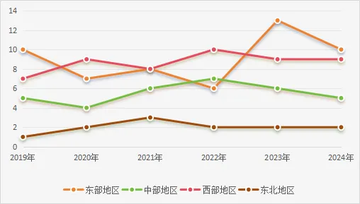 港澳六宝典