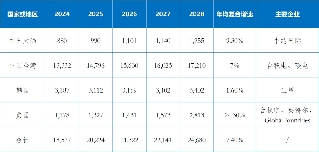 港澳六宝典